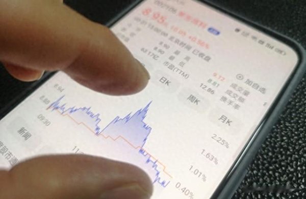 配资方案 现在用50万元如此配置能稳定年化20%收益